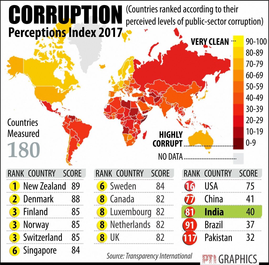 Corruption Perceptions Index 2017 by Transparency International – THE NAGA ...1024 x 1007