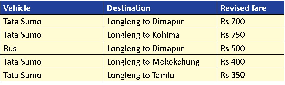 Transport fare rates in Longleng revised – NAGA REPUBLICNAGA REPUBLIC